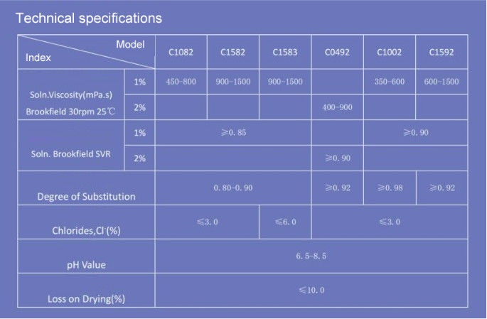 Céramique de qualité supérieure CMC Métaux lourds≤10 ppm Taille des particules 95% Passage 80 Maillage Matériau brut coton raffiné
